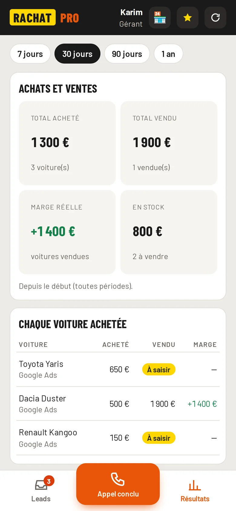 Écran des résultats : achats, ventes et marge