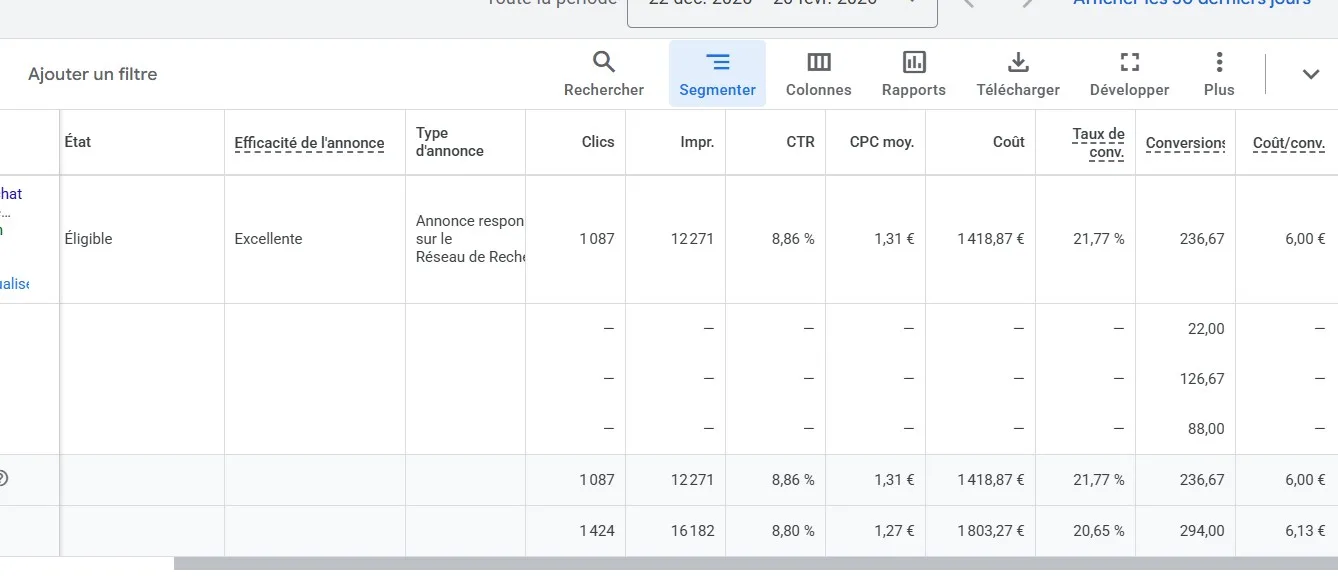 Annonce notée Excellente par Google, taux de conversion 21,77 %