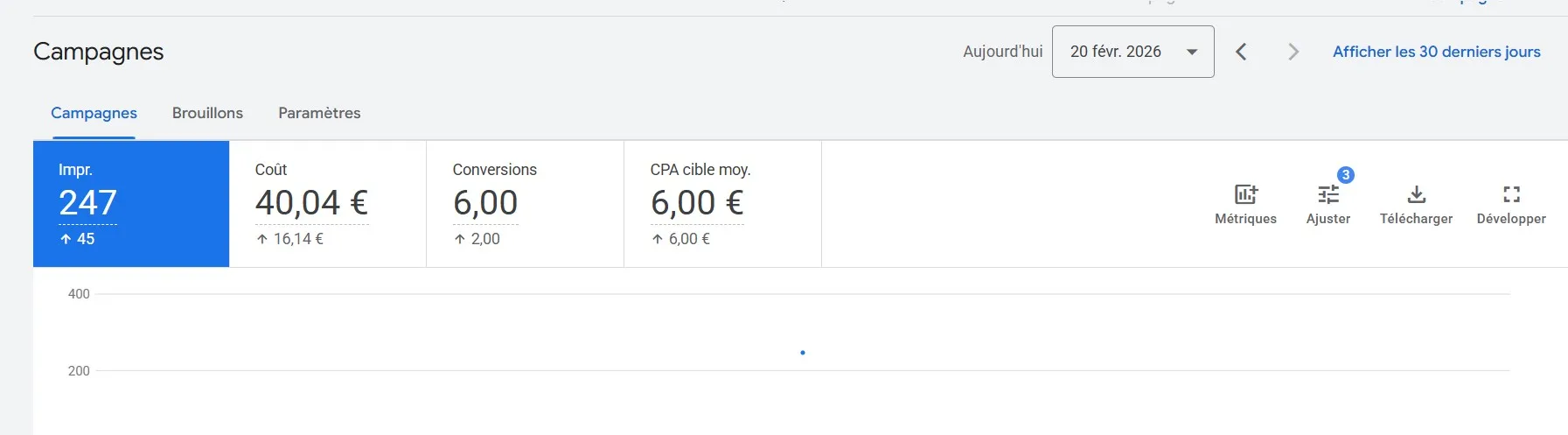 Journée du 20 février 2026 : 6 conversions pour 40 €