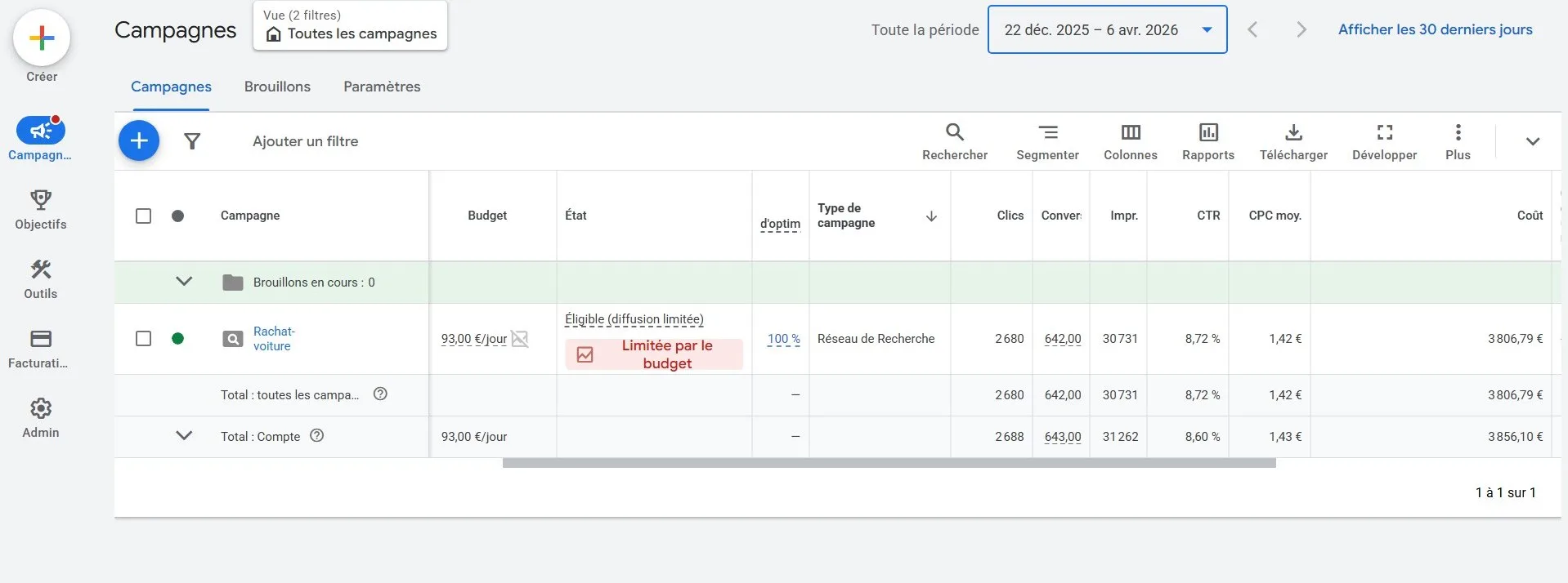 642 conversions pour 3 806 € sur la période