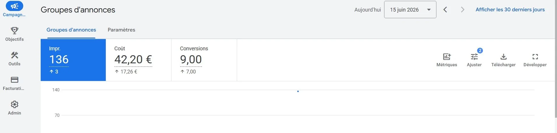 Journée du 15 juin 2026 : 9 conversions pour 42,20 €